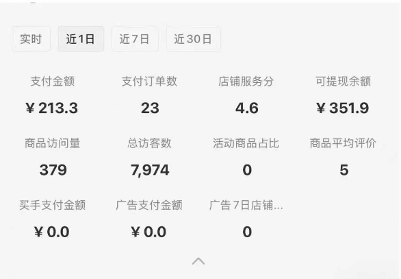 收益情况