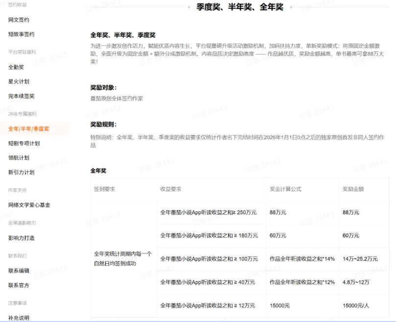 AI小说短故事项目，大佬亲测月入1-3W，零基础教你用AI批量产出优质短故事，实现一稿多吃多渠道变现（更新0710）