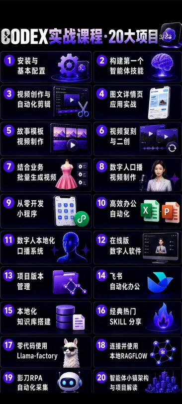 2026Codex智能体实战最新课，从安装配置到智能体小镇架构，涵盖视频创作/数字人/办公提效全技能