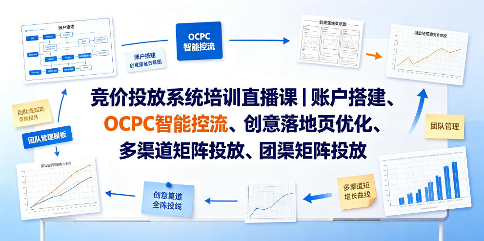 竞价投放系统培训直播课｜账户搭建、OCPC智能控流、创意落地页优化、多渠道矩阵投放、团队管理与副业变现全阶实战(更新0709)