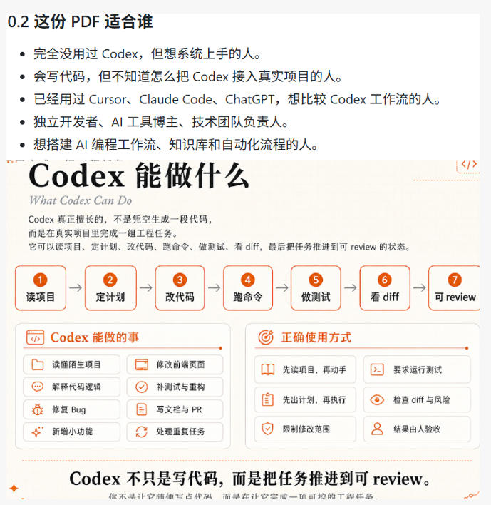 Codex橙皮书简直YYDS,非官方开源的Codex全链路指南,轻松搞定AI编程入门到实战【文档】