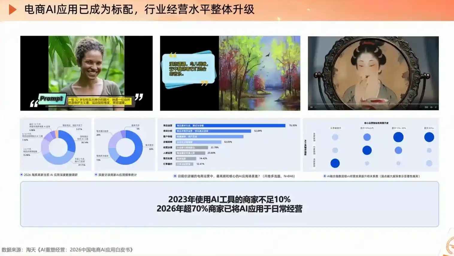 罗老师·淘宝AI实战增长计划