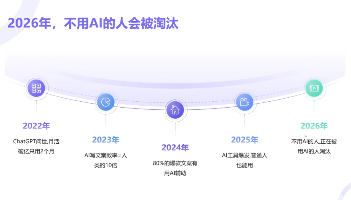 小乔老师·2026AI新模式短视频IP训练营(更新)