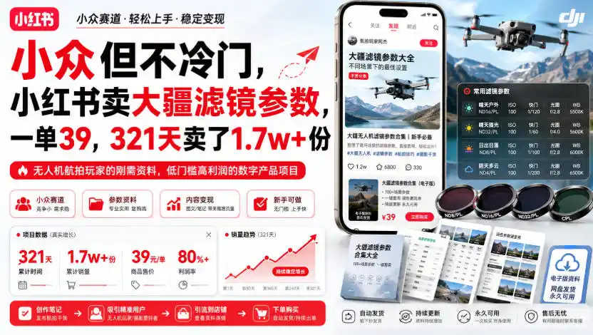 小众但不冷门，小红书卖大疆滤镜参数，一单39，321天卖了1.7w+份