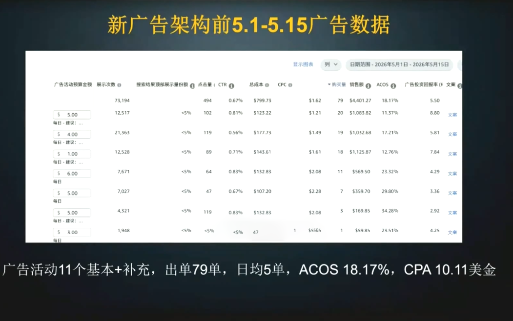 skyla·亚马逊运营实战课(更新7月)