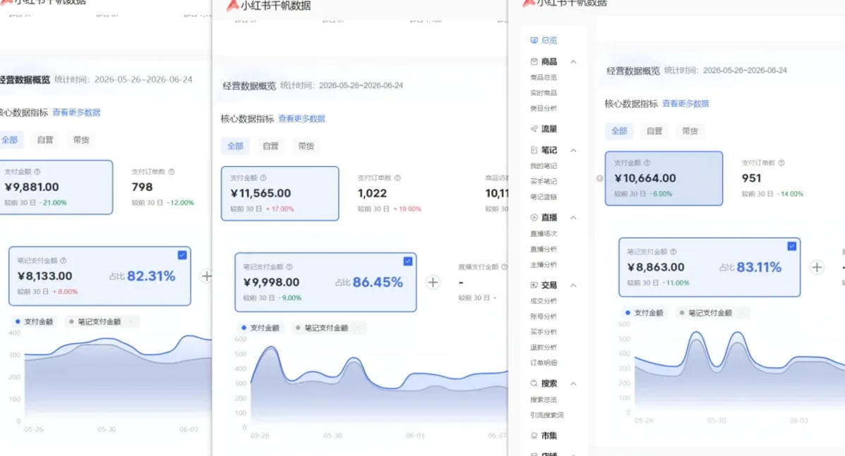 小红书虚拟矩阵5.0：AI原创虚拟品+4带1自动化AI发笔记+测款怼款双模式(可工作室放大)