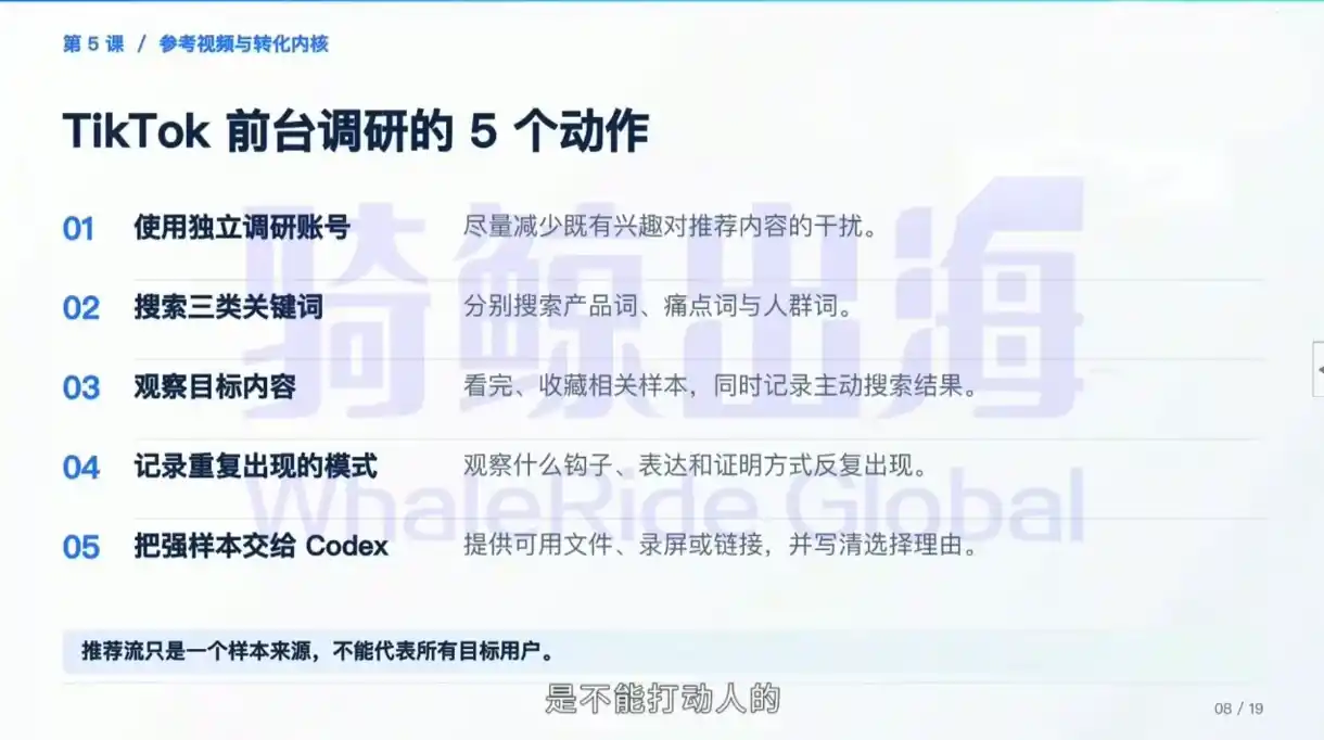 Codex跨境电商内容效率入门课