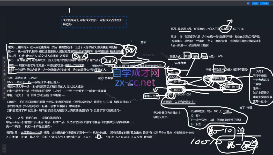 猴帝1600线上课(更新7月)