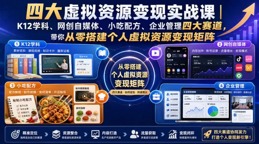 四大虚拟资源变现实战课｜K12学科、网创自媒体、小吃配方、企业管理四大赛道，带你从零搭建个人虚拟资源变现矩阵