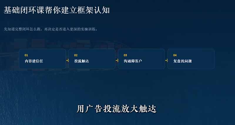外贸获客｜社媒闭环实战·Facebook&TikTok运营全攻略，从账号搭建到成交转化一站式落地教学