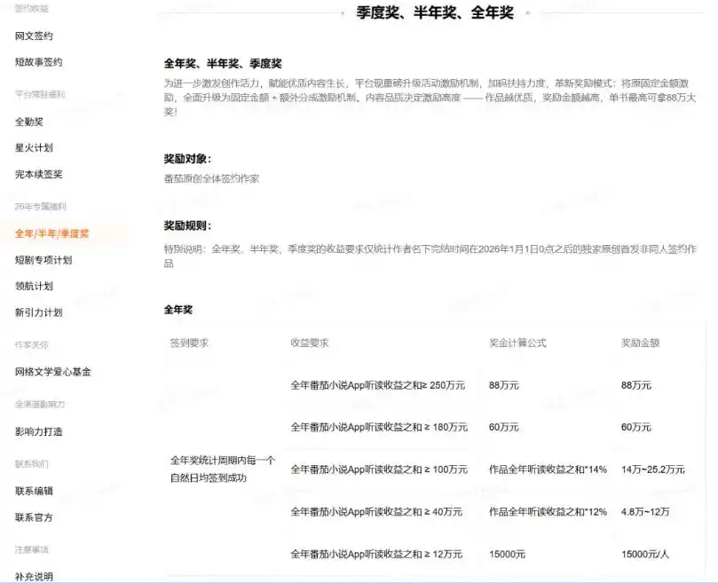 AI小说短故事项目，大佬亲测月入1-3W，零基础教你用AI批量产出优质短故事，实现一稿多吃多渠道变现（更新0910）