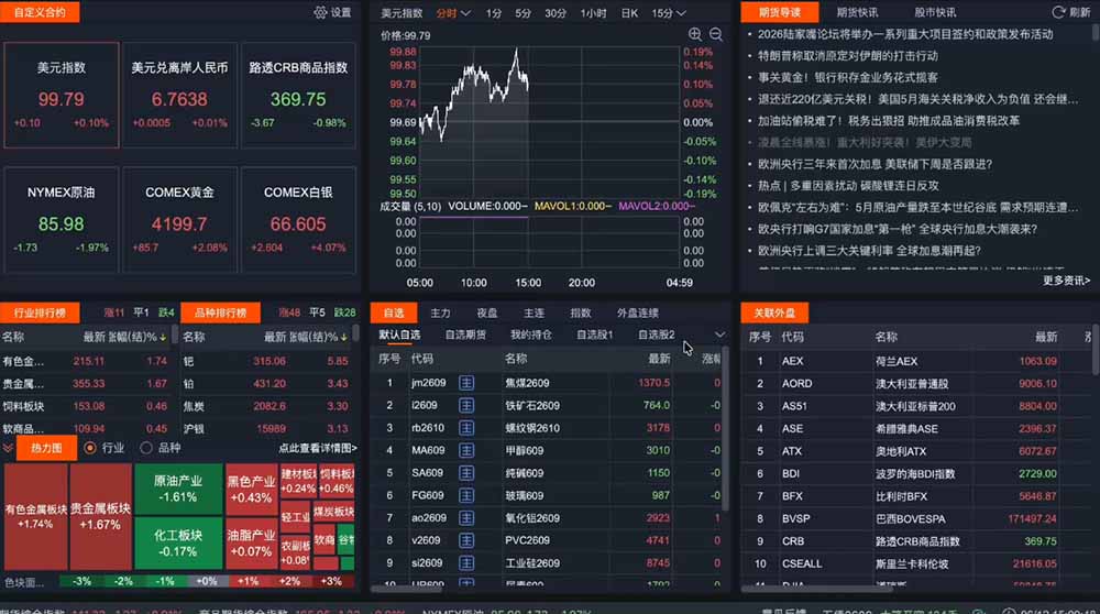 2026期货操盘手专属课程-更新7月11，每日实时行情复盘，适配短线玩家打造成熟交易模式