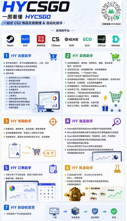 AI全自动游戏+量化项目,日入300+,已稳定运行3年躺賺项目,全流程自动化【揭秘】