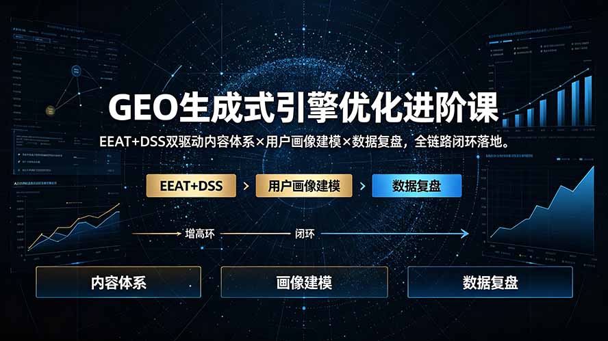 GEO生成式引擎优化进阶课：EEAT+DSS双驱动内容体系×用户画像建模×数据复盘，全链路闭环落地
