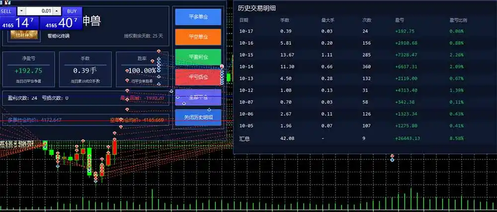 普通人也能玩转 AI 量化：不盯盘、不熬夜，一套智投 EA 让策略自动跑