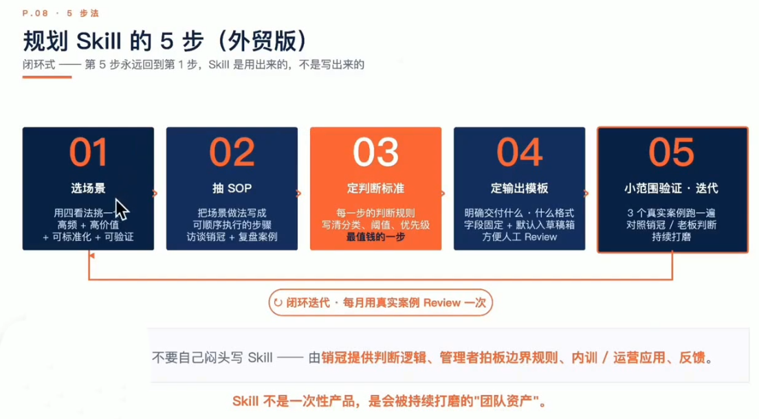 铭超老师·AccioWork外贸Agent应用实战