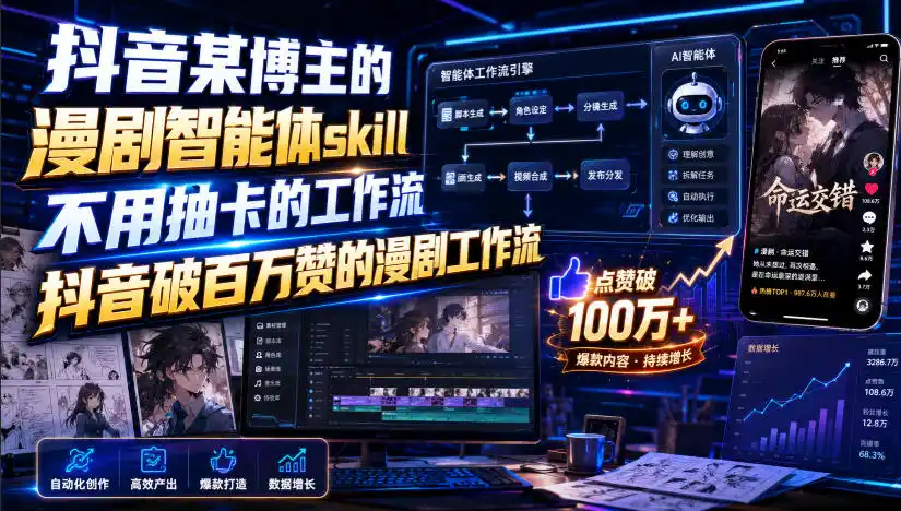 抖音某博主的漫剧智能体skill，不用抽卡的工作流，抖音破百万赞的漫剧工作流