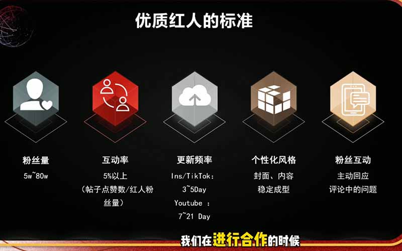 2026海外红人营销实理论课:TikTok+YouTube+Instagram三大平台算法与底层逻辑全拆解