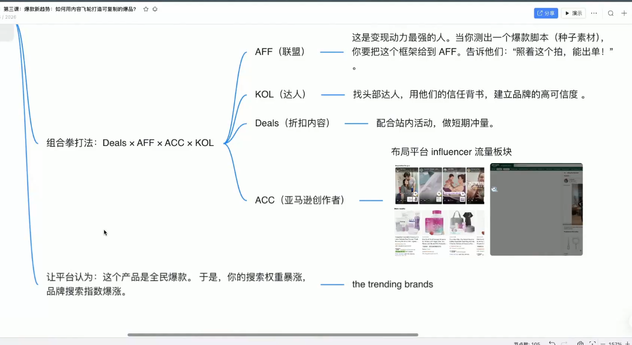 跨境AI头部年费2026年，打造跨境爆款SOP