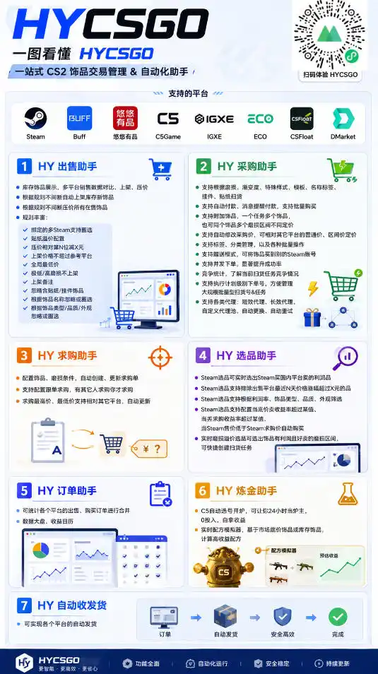 海外游戏全自动搬砖项目，全程无人值守自动运行，不用熬夜盯盘，轻松实现日入1k【揭秘】