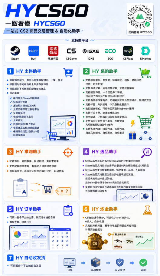 游戏AI自动捡漏和搬砖项目，全自动挂机，月入稳稳过万，零风险长期做！