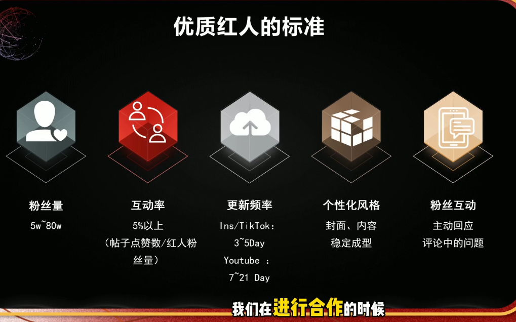 Dennis老师·2026海外红人营销实理论课