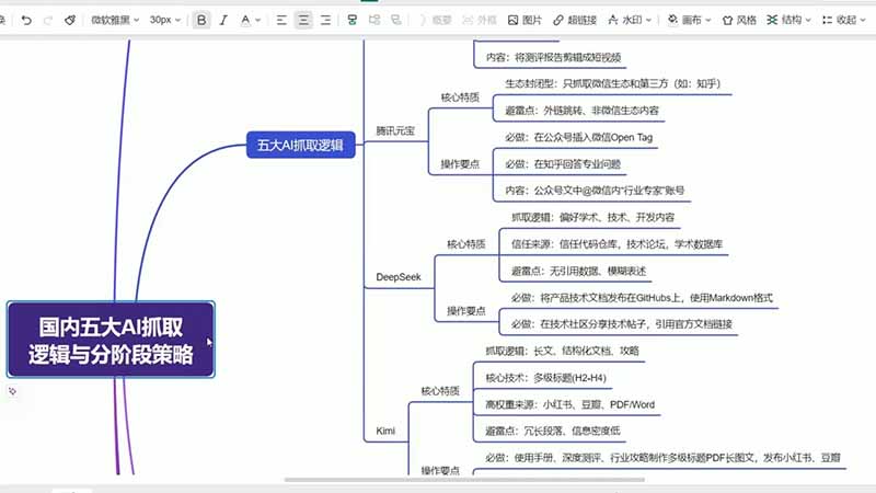 GEO生成引擎优化实战课：文心一言｜豆包｜DeepSeek｜AI收录抓取｜品牌电商优化全套落地实操教学